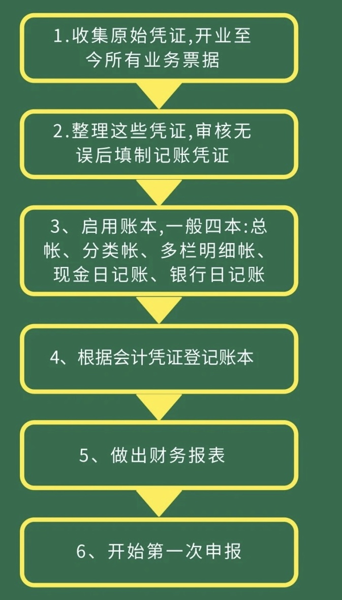 新成立的公司做賬流程是怎樣的？