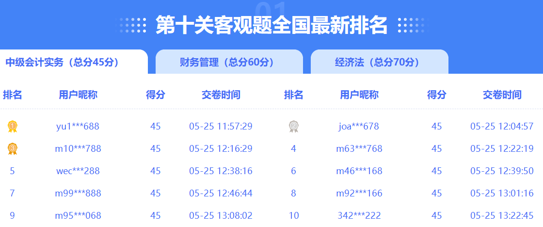 【下載版】2023年中級(jí)會(huì)計(jì)職稱答題闖關(guān)賽各關(guān)卡試卷及解析來啦！