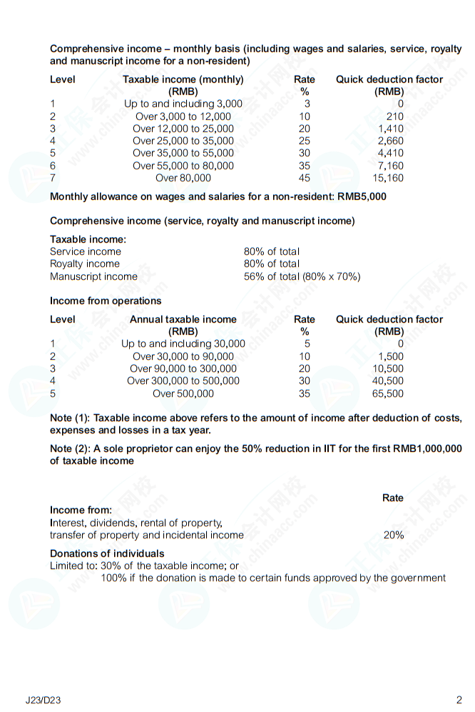 【備考必看】ACCA (TX-CHN) Tax Tables 立即查看！