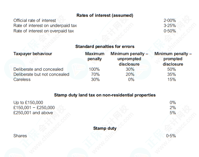 ACCA (ATX-UK) Tax Tables