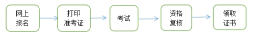 青海省公布關(guān)于2023年度審計(jì)專業(yè)技術(shù)資格考試報(bào)名安排的通知