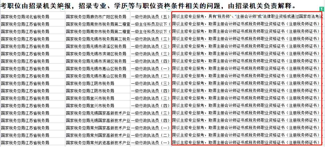 稅務(wù)師證書(shū)又有大用處，拿證優(yōu)勢(shì)很大！