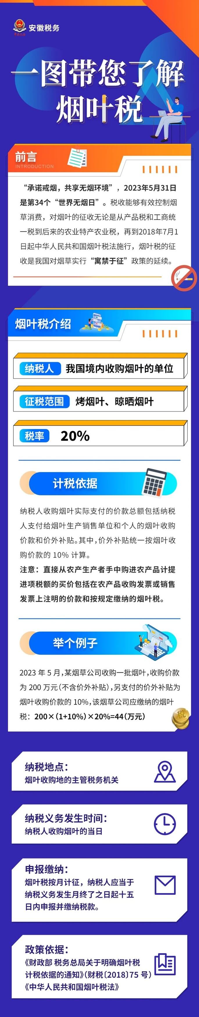 一圖帶您了解煙葉稅