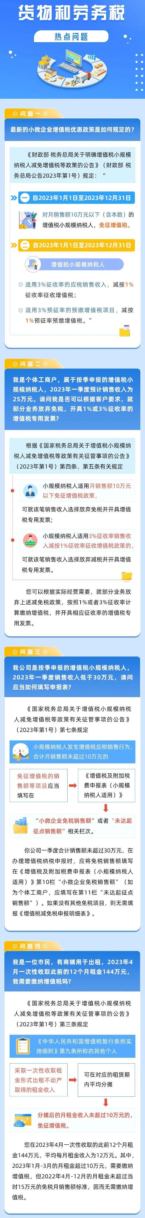 關(guān)于貨物和勞務(wù)稅的那些熱點問題！