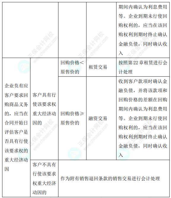 2023年注會《會計》基礎(chǔ)階段必學(xué)知識點(diǎn)（八十三）