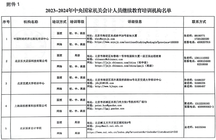 國管局辦公室關于做好2023年度中央國家機關會計專業(yè)技術人員繼續(xù)教育工作的通知