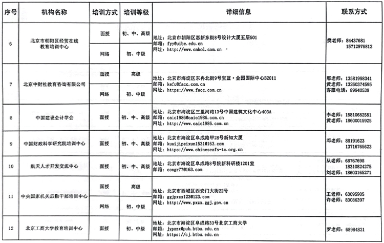 國管局辦公室關于做好2023年度中央國家機關會計專業(yè)技術人員繼續(xù)教育工作的通知