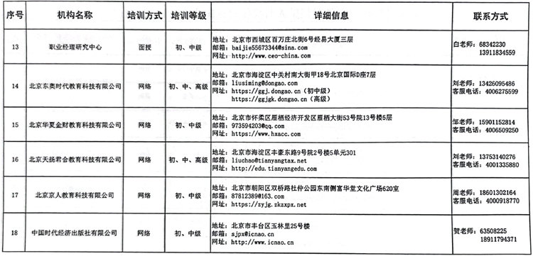 國管局辦公室關于做好2023年度中央國家機關會計專業(yè)技術人員繼續(xù)教育工作的通知