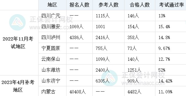 初中級經(jīng)濟師證書難考嗎？想要考過如何備考學習呢？