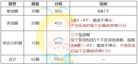 審計(jì)師考試難度大嗎？如何備考？