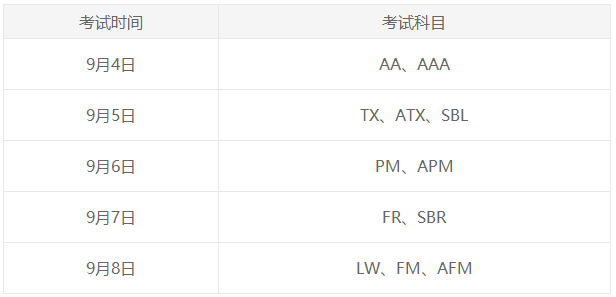 2023年9月ACCA考試時(shí)間