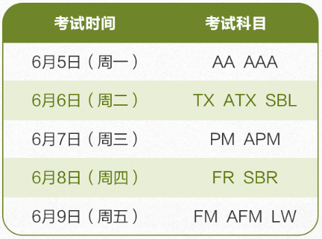 2023年6月ACCA開考啦！預(yù)?？忌荚図樌?！