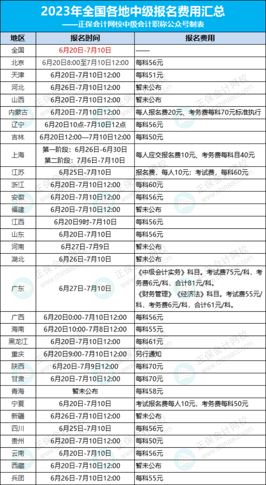 關于2023年中級會計考試收費標準的通知！