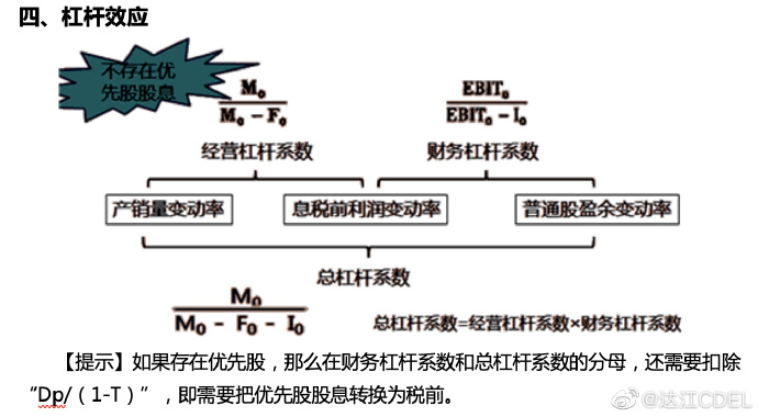 【達者為先】6月9日19時達江中級財務管理應試指南刷題直播