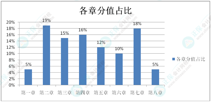 初級(jí)會(huì)計(jì)預(yù)習(xí)階段只需學(xué)重點(diǎn)？還是按順序?qū)W？