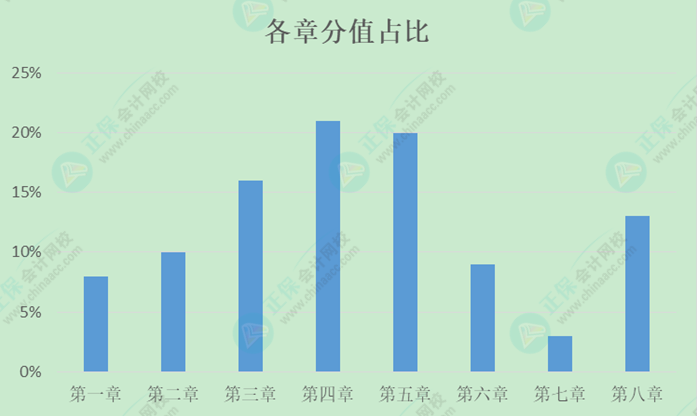 初級(jí)會(huì)計(jì)預(yù)習(xí)階段只需學(xué)重點(diǎn)？還是按順序?qū)W？