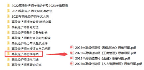 高級經(jīng)濟師思維導(dǎo)圖