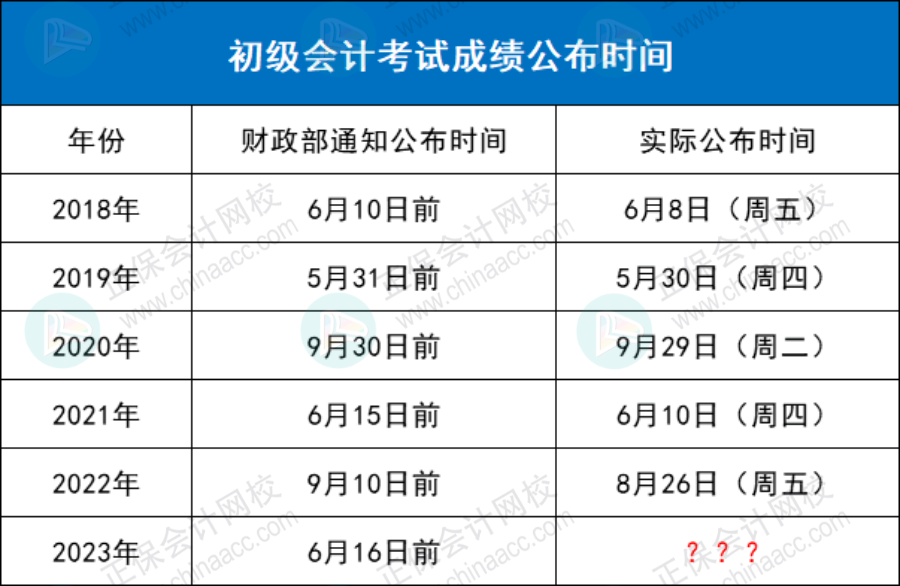 2023年初級(jí)考試，能提前查成績(jī)嗎？