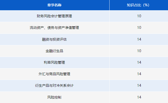 《財務風險管理》