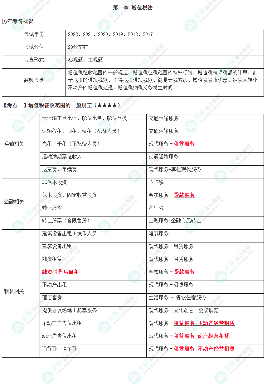 2023年注會《稅法》高頻考點(diǎn)