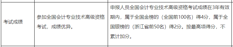 一地評(píng)審開(kāi)始！那么高會(huì)分考試數(shù)高低會(huì)不會(huì)影響評(píng)審？