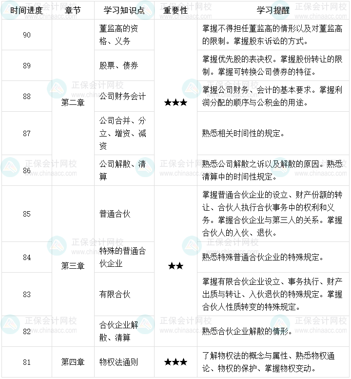 百天陪學(xué)：2023中級會計經(jīng)濟(jì)法倒計時90-81天這么學(xué)