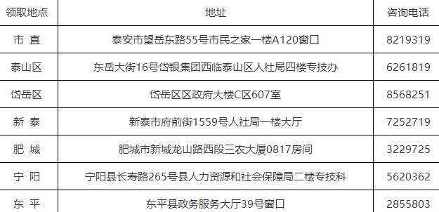 泰安2022年初中級(jí)經(jīng)濟(jì)師（補(bǔ)考）合格證書領(lǐng)取通知