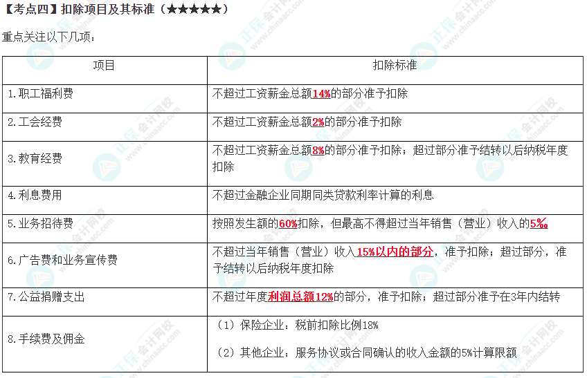 2023年注會(huì)《稅法》高頻考點(diǎn)