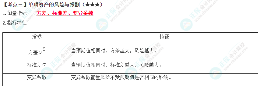 2023年注會《財管》高頻考點(diǎn)