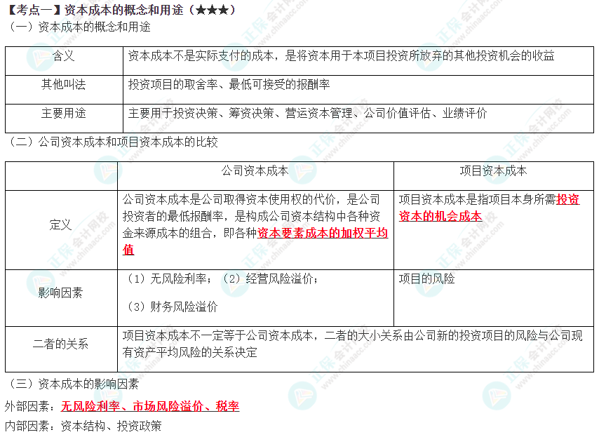 2023年注會《財(cái)管》高頻考點(diǎn)