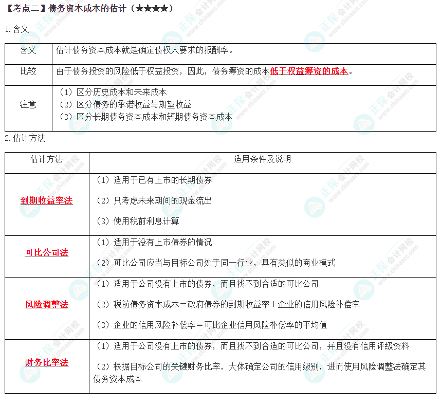 2023年注會(huì)《財(cái)管》高頻考點(diǎn)