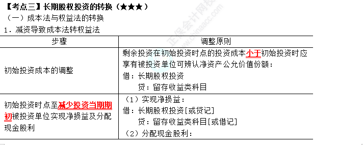 2023年注會(huì)《會(huì)計(jì)》第6章高頻考點(diǎn)3：長期股權(quán)投資的轉(zhuǎn)換