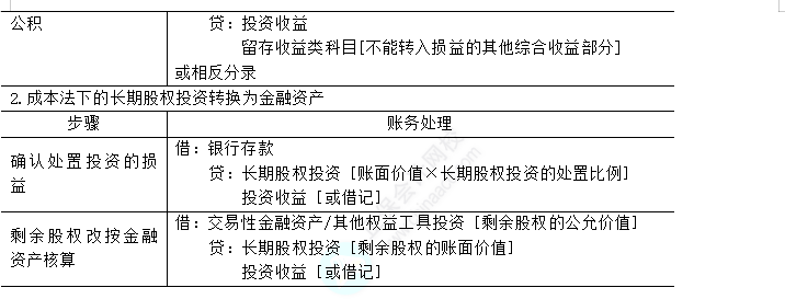 2023年注會(huì)《會(huì)計(jì)》第6章高頻考點(diǎn)3：長期股權(quán)投資的轉(zhuǎn)換