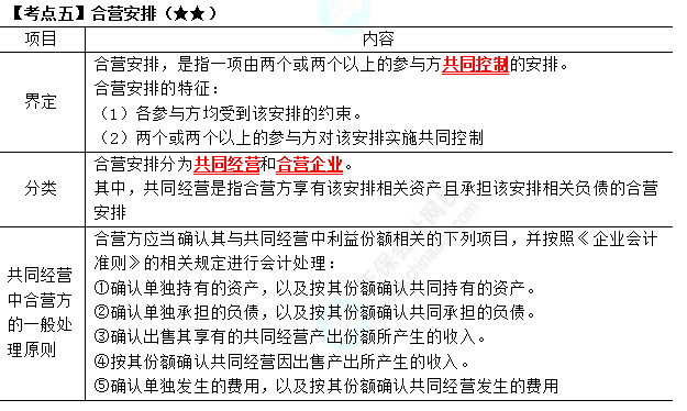 2023年注會(huì)《會(huì)計(jì)》第6章高頻考點(diǎn)5：合營(yíng)安排