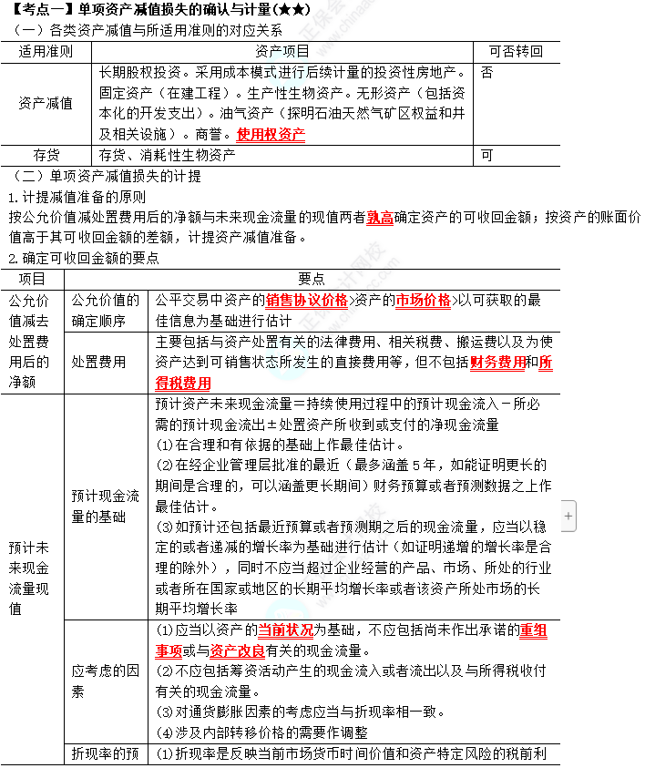 2023年注會《會計》第7章高頻考點(diǎn)1：單項資產(chǎn)減值損失的確認(rèn)與計量