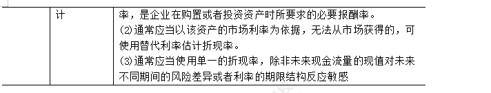 2023年注會《會計》第7章高頻考點(diǎn)1：單項資產(chǎn)減值損失的確認(rèn)與計量