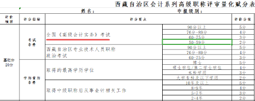 2022年西藏高級(jí)會(huì)計(jì)師考試合格標(biāo)準(zhǔn)