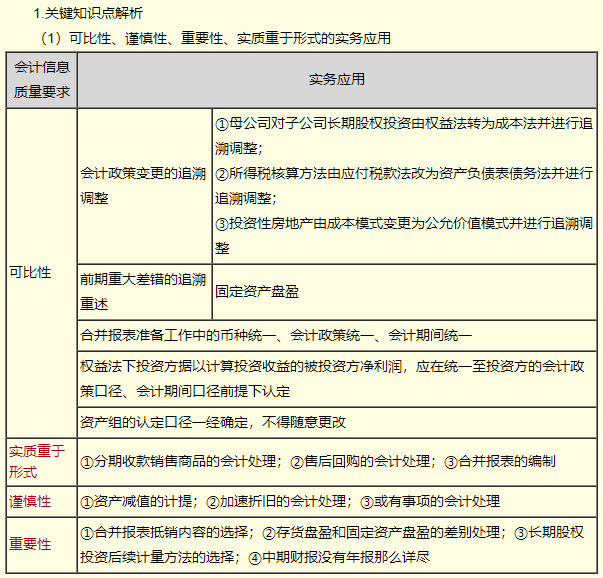 【免費試聽】高志謙老師2023中級會計實務(wù)習(xí)題強化階段課程更新