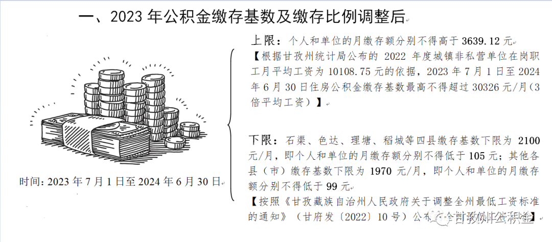 2023年7月1日起，公積金上漲，到手工資變了！