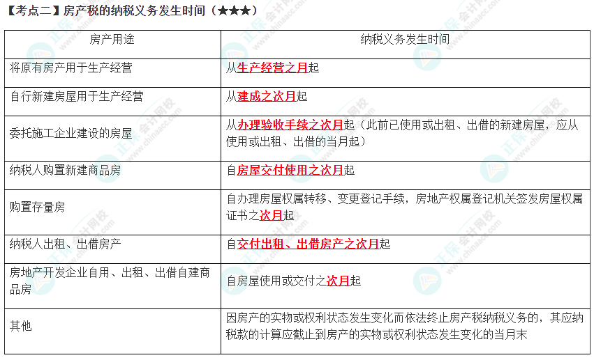 2023年注會《稅法》高頻考點