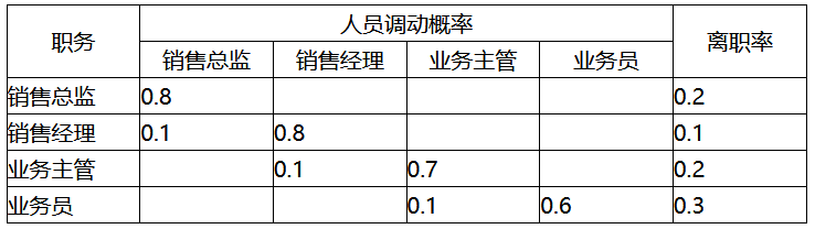 中級經(jīng)濟師工商管理每日一練