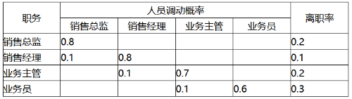 中級經(jīng)濟師工商管理每日一練