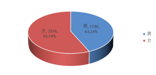 2022年資產(chǎn)評估師職業(yè)資格全國統(tǒng)一考試報告