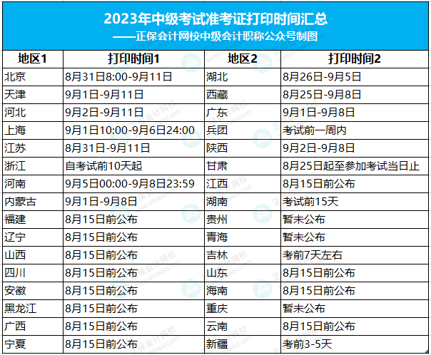 關于9月中級會計考試的重要提醒！