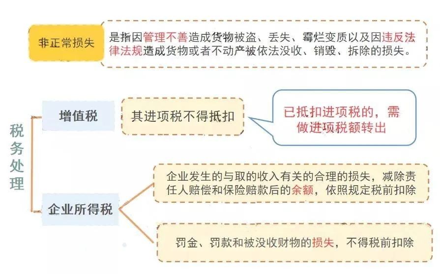 公司注銷前，這5大稅務問題，一定要處理好！