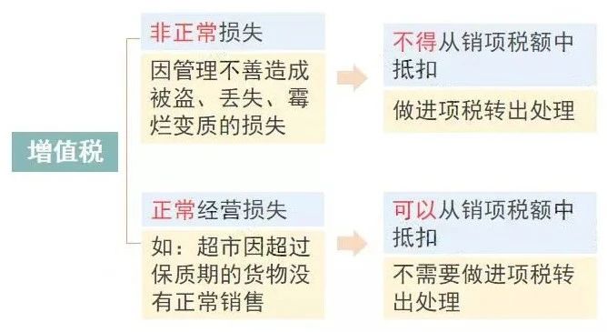 公司注銷前，這5大稅務問題，一定要處理好！