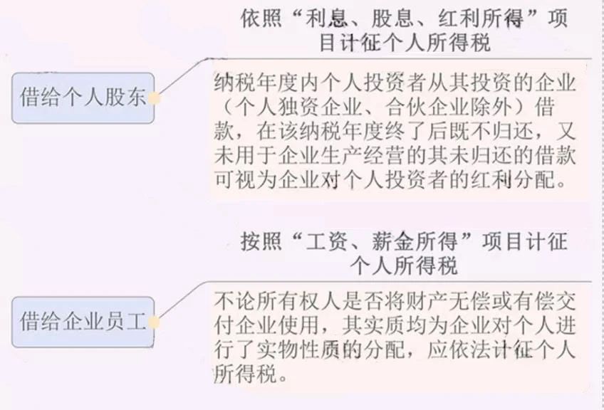 公司注銷前，這5大稅務問題，一定要處理好！