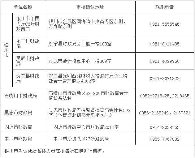 寧夏發(fā)布2023年初級(jí)會(huì)計(jì)考試成績(jī)復(fù)核及資格審核通知