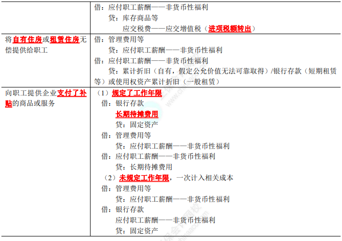 2023年注會《會計(jì)》第9章高頻考點(diǎn)3：非貨幣性福利