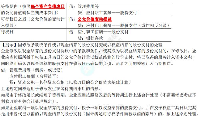 2023年注會(huì)《會(huì)計(jì)》第10章高頻考點(diǎn)2：現(xiàn)金結(jié)算的股份支付的會(huì)計(jì)處理